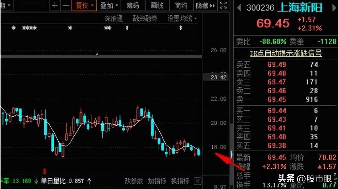 每天都有涨停板一线定乾坤骑上牛股一路到顶