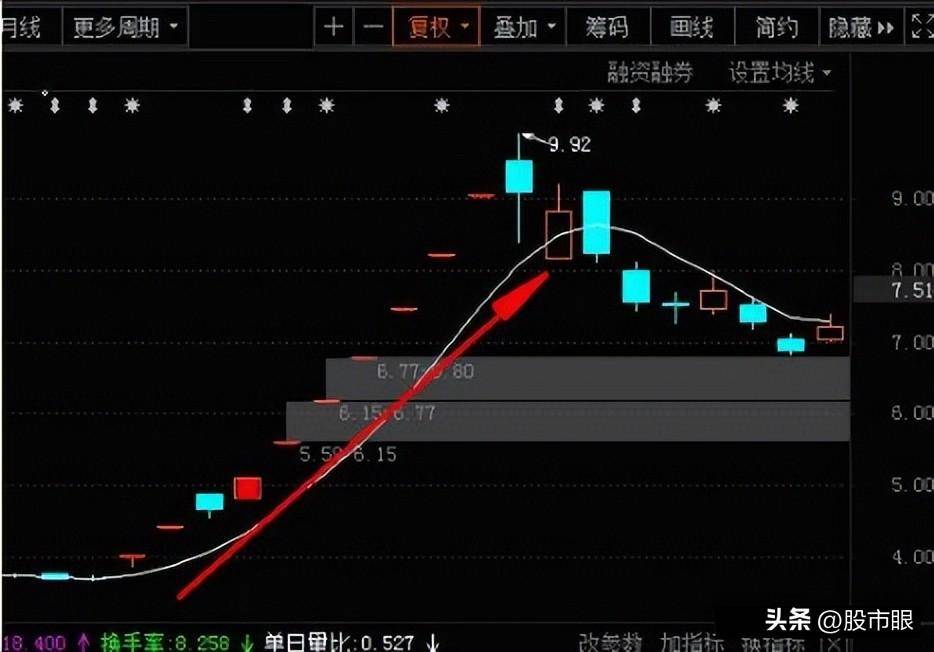 每天都有涨停板一线定乾坤骑上牛股一路到顶