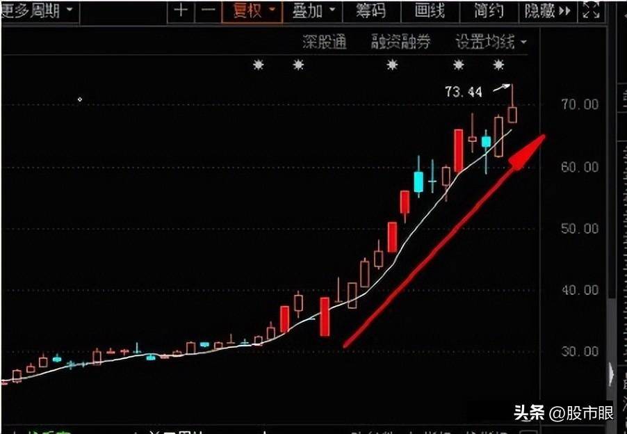 每天都有涨停板一线定乾坤骑上牛股一路到顶