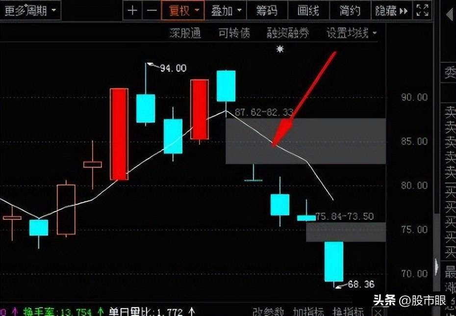 每天都有涨停板一线定乾坤骑上牛股一路到顶