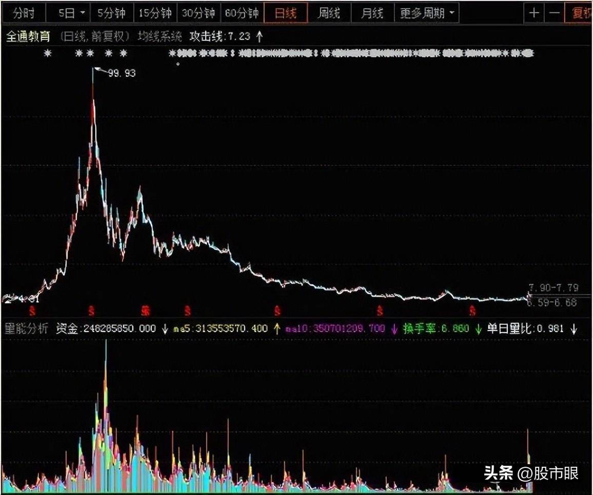 每天都有涨停板一线定乾坤骑上牛股一路到顶