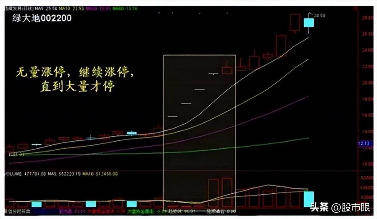 中国股市十倍牛股原来是这样形成的晚上睡不着的时候就看看
