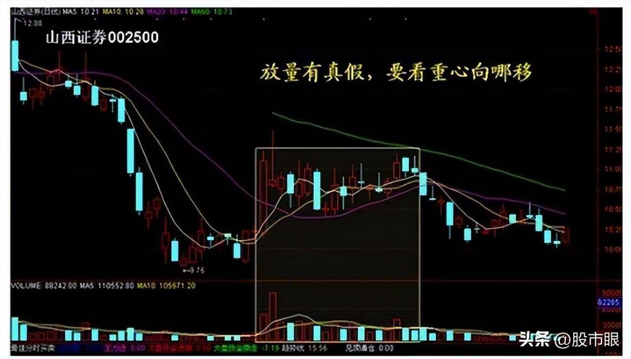 中国股市十倍牛股原来是这样形成的晚上睡不着的时候就看看