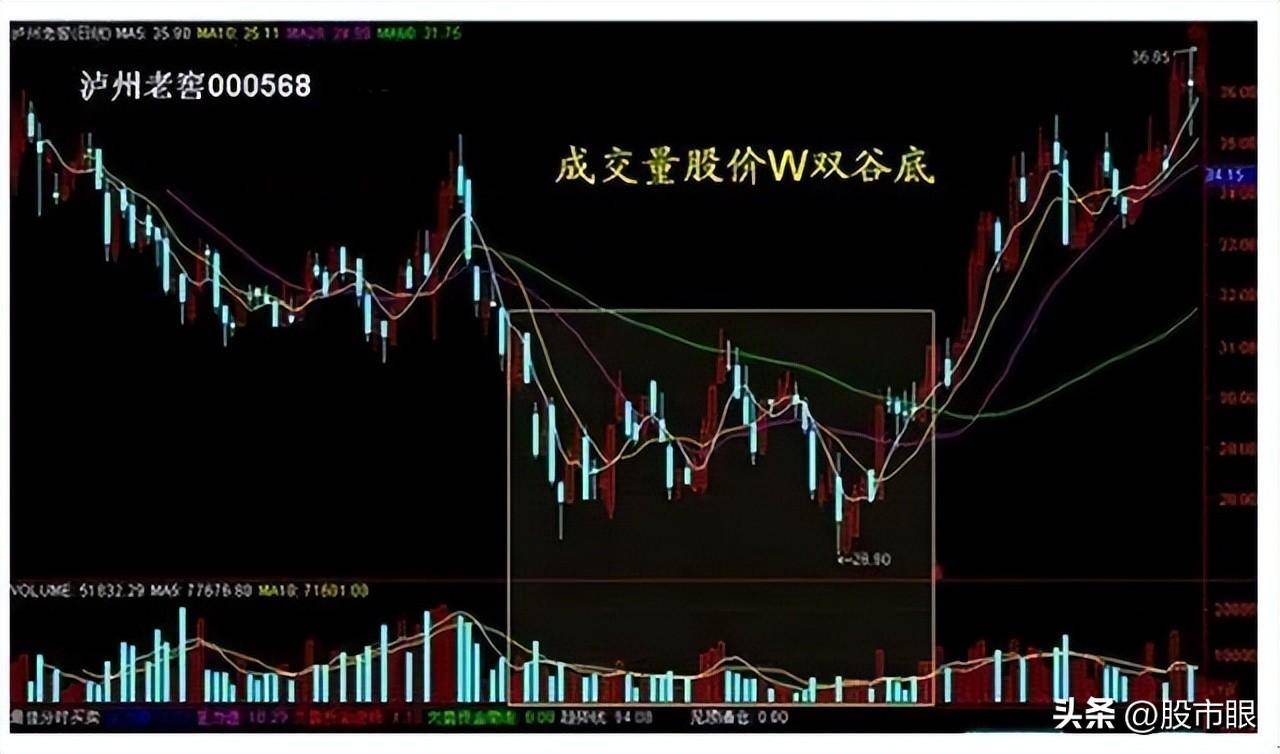 中国股市十倍牛股原来是这样形成的晚上睡不着的时候就看看