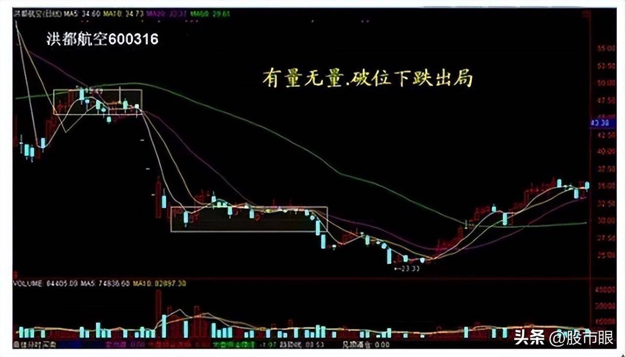中国股市十倍牛股原来是这样形成的晚上睡不着的时候就看看