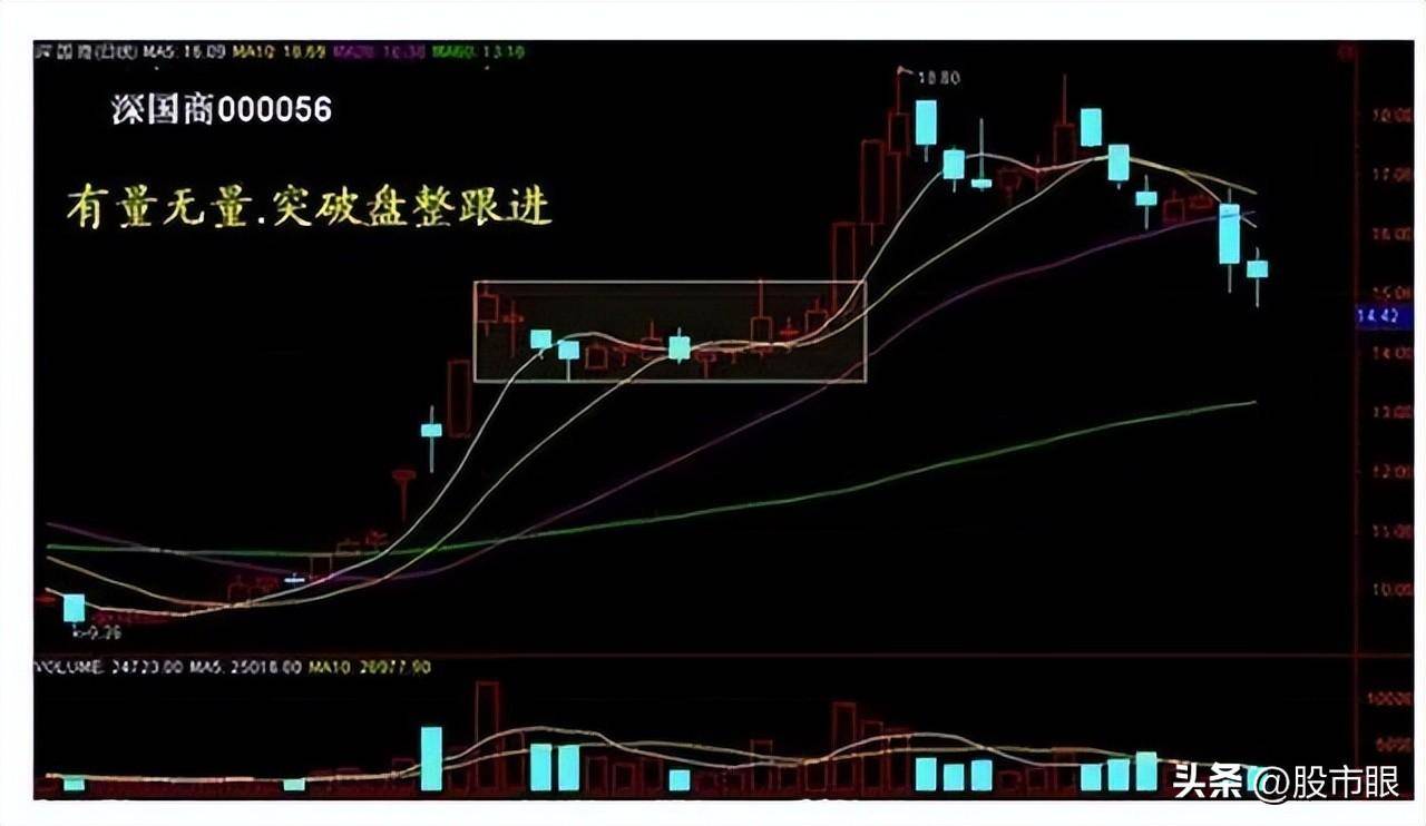 中国股市十倍牛股原来是这样形成的晚上睡不着的时候就看看
