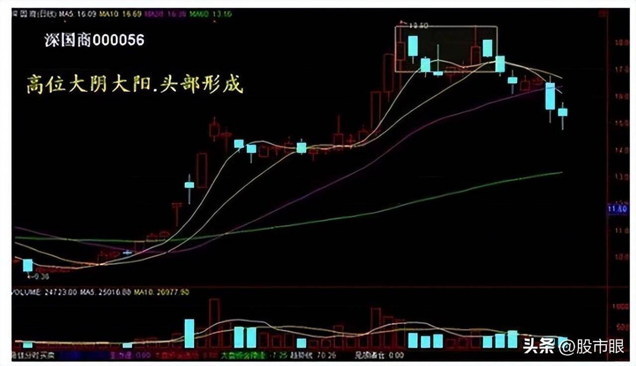 中国股市十倍牛股原来是这样形成的晚上睡不着的时候就看看