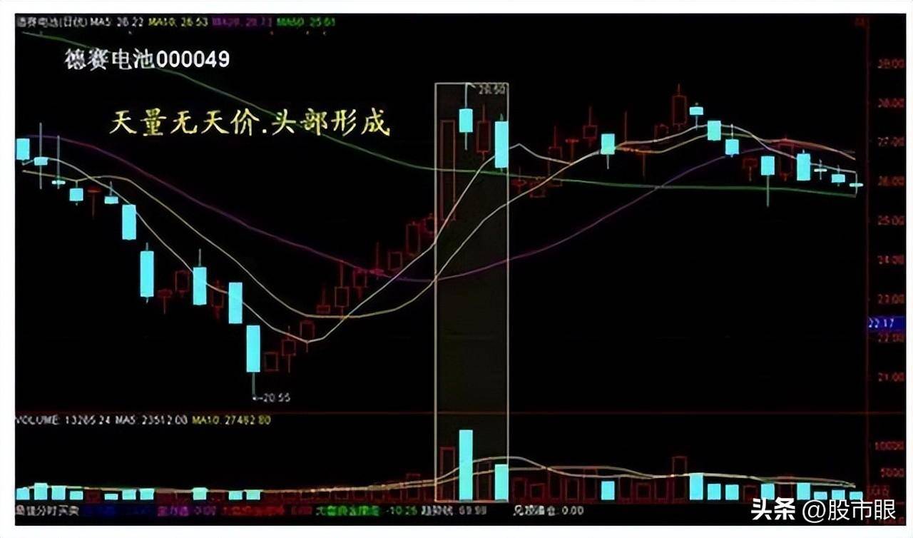 中国股市十倍牛股原来是这样形成的晚上睡不着的时候就看看