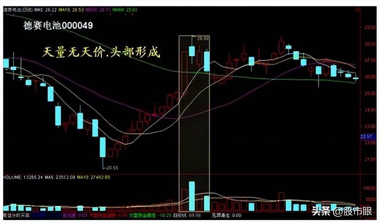 中国股市十倍牛股原来是这样形成的晚上睡不着的时候就看看