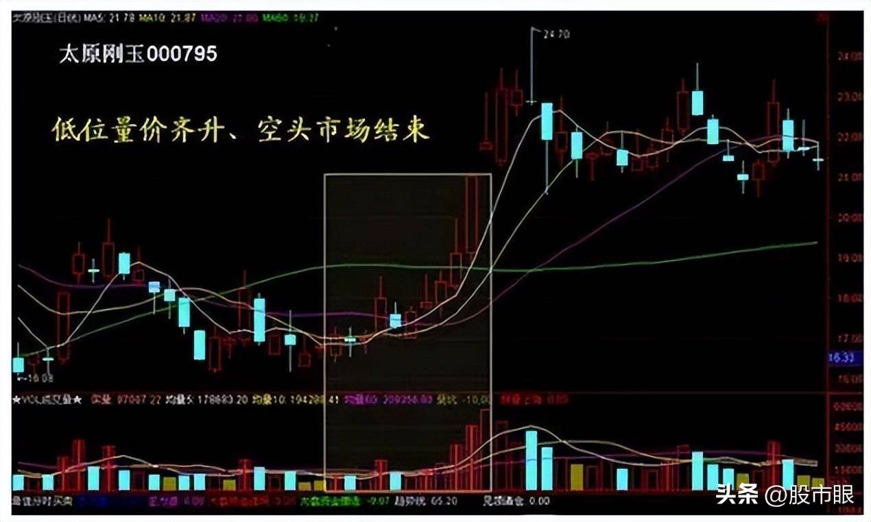 中国股市十倍牛股原来是这样形成的晚上睡不着的时候就看看