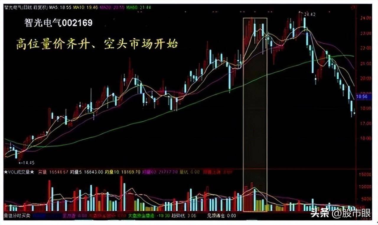 中国股市十倍牛股原来是这样形成的晚上睡不着的时候就看看