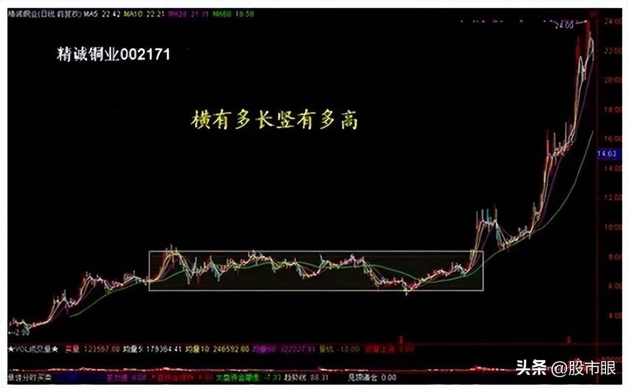中国股市十倍牛股原来是这样形成的晚上睡不着的时候就看看