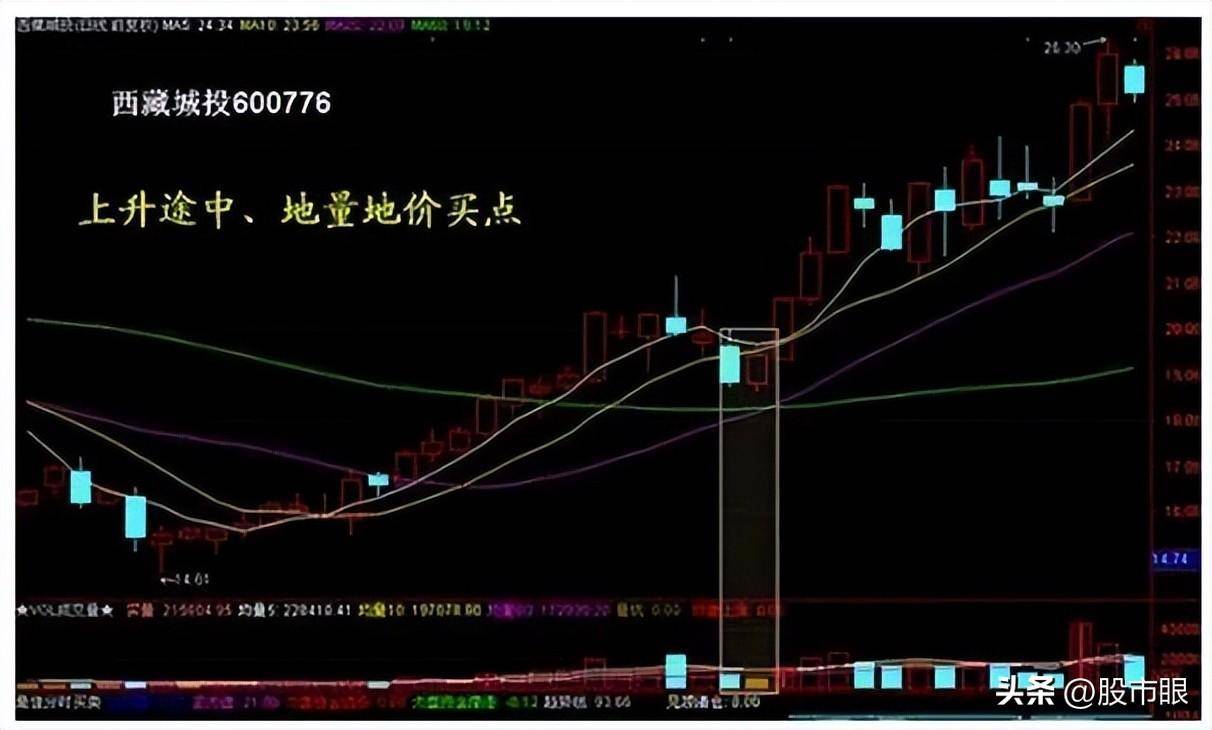 中国股市十倍牛股原来是这样形成的晚上睡不着的时候就看看