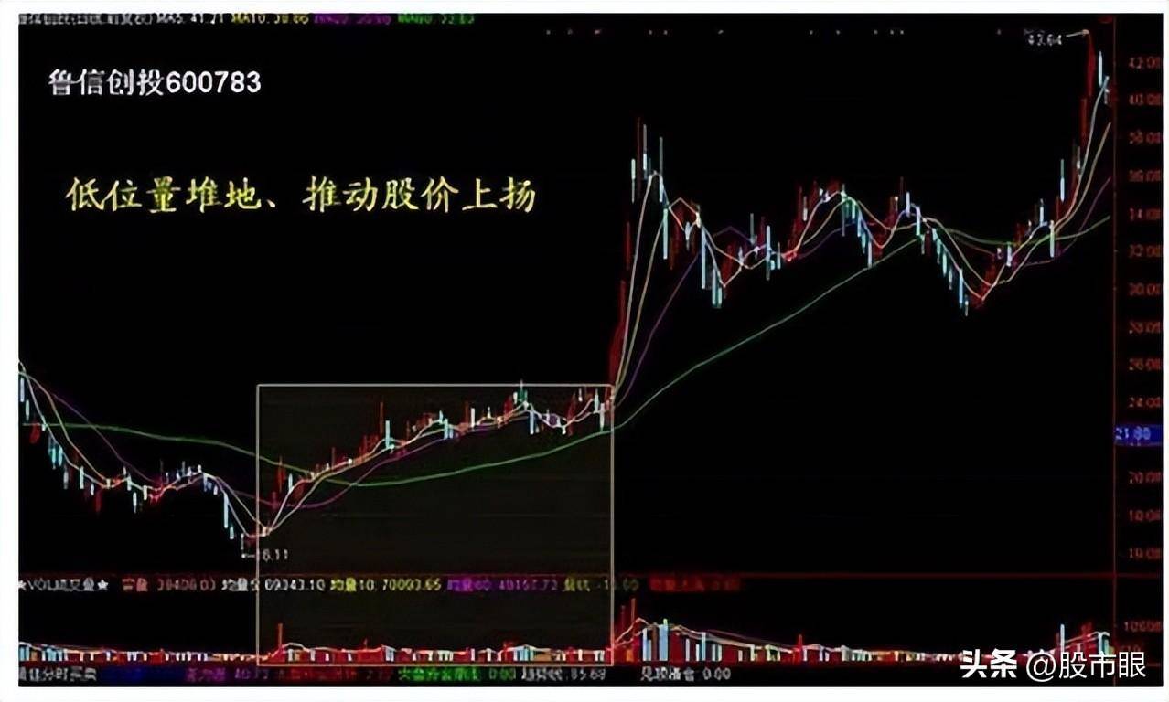 中国股市十倍牛股原来是这样形成的晚上睡不着的时候就看看