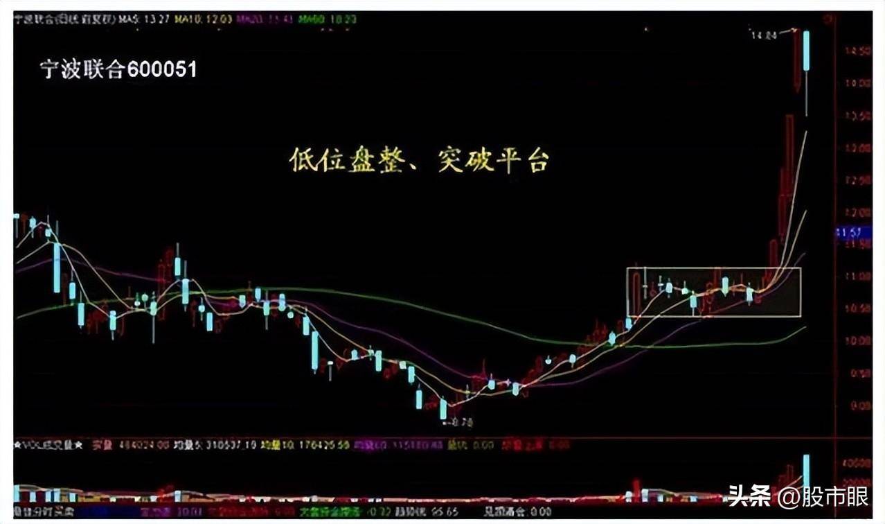 中国股市十倍牛股原来是这样形成的晚上睡不着的时候就看看
