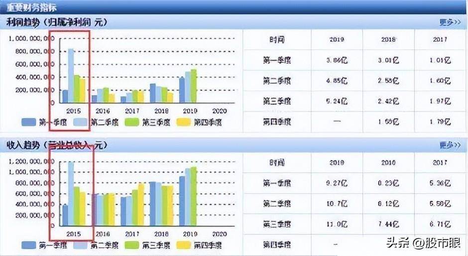 中国股市十倍牛股原来是这样形成的晚上睡不着的时候就看看