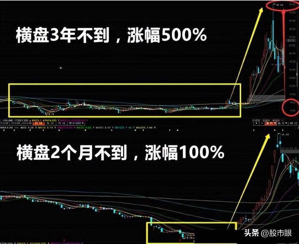 中国股市十倍牛股原来是这样形成的晚上睡不着的时候就看看