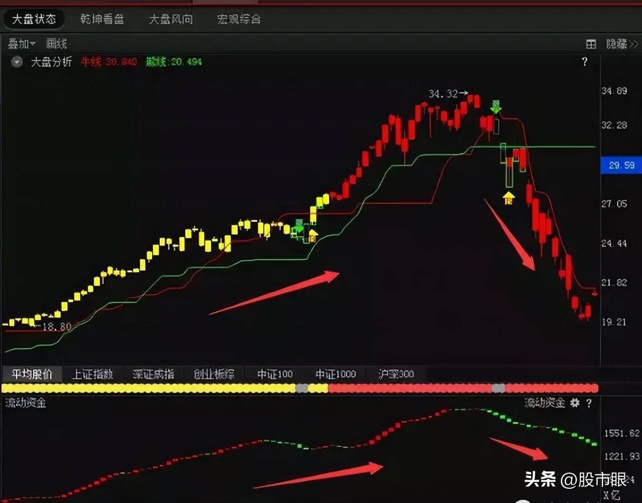 炒股是一场人性的磨练我整整读了10遍很短很深经典