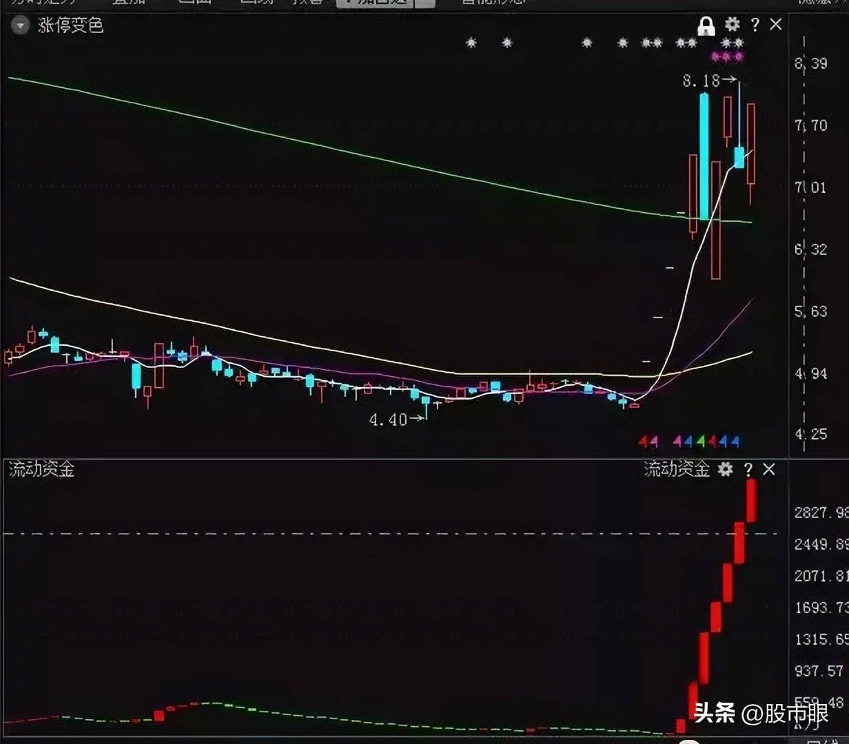 炒股是一场人性的磨练我整整读了10遍很短很深经典
