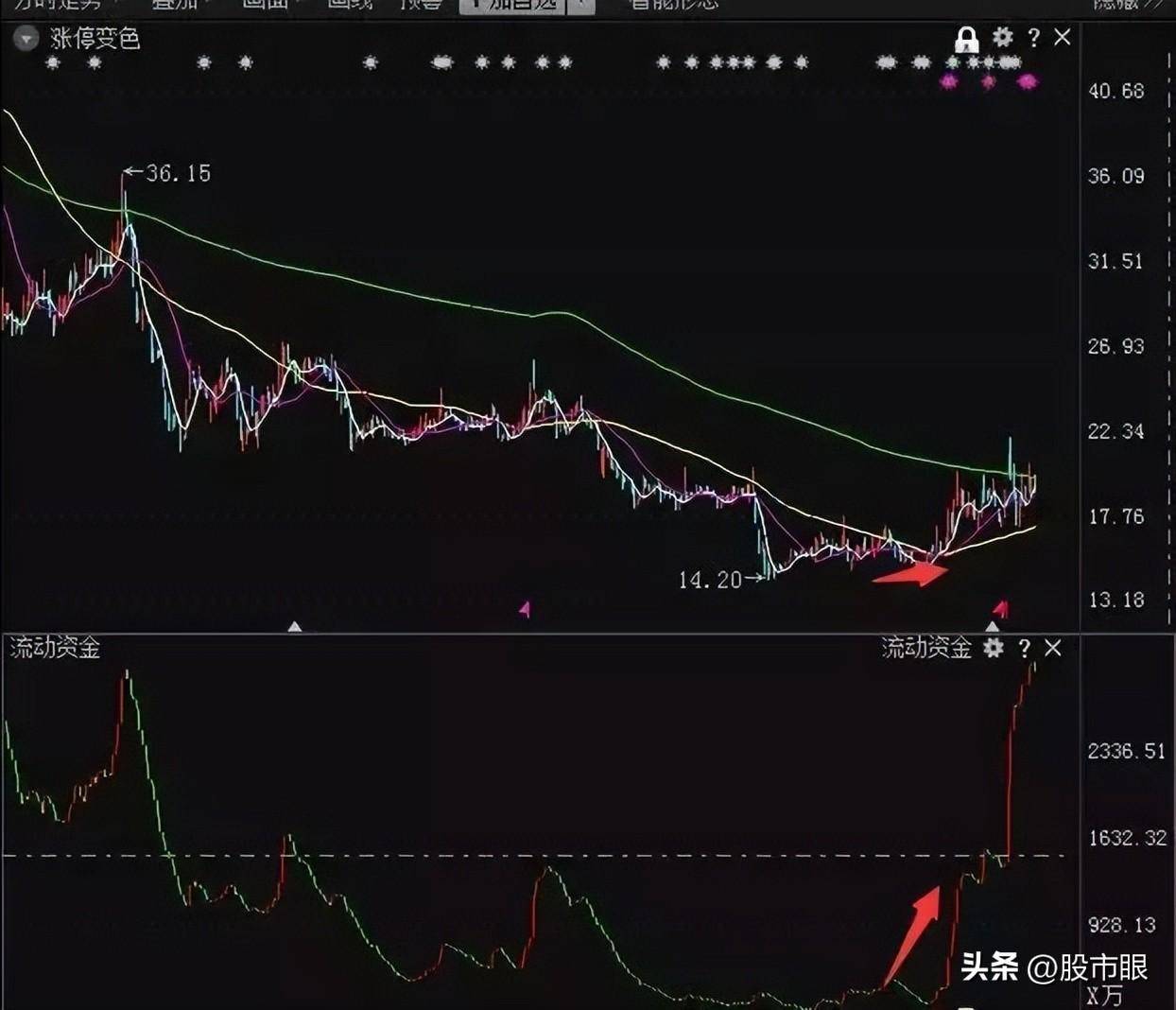 炒股是一场人性的磨练我整整读了10遍很短很深经典