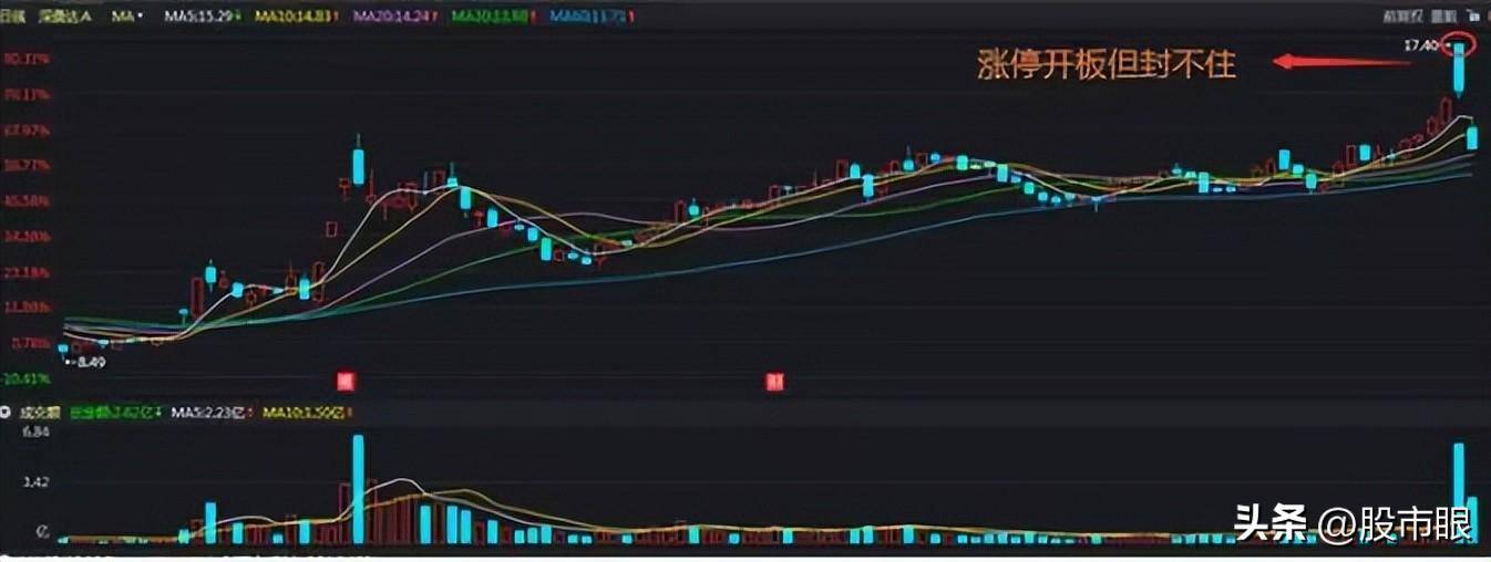 如果股票涨停板反复打开说明了什么?建议收藏细细品读