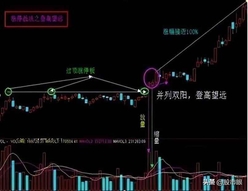 如果股票涨停板反复打开说明了什么?建议收藏细细品读