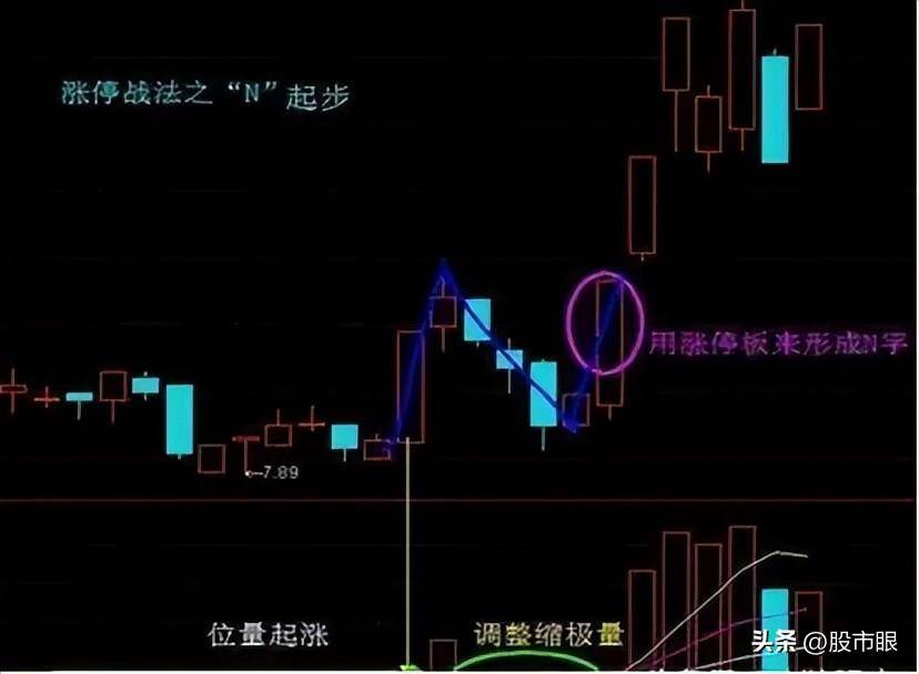 如果股票涨停板反复打开说明了什么?建议收藏细细品读