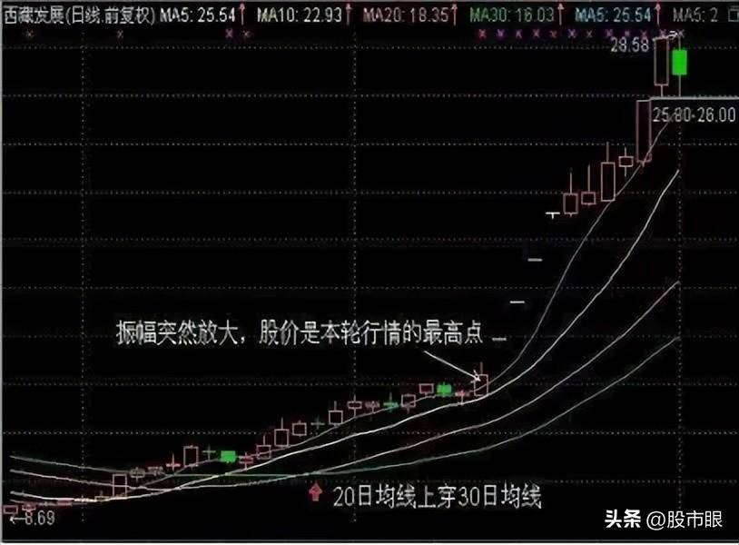 如果股票涨停板反复打开说明了什么?建议收藏细细品读