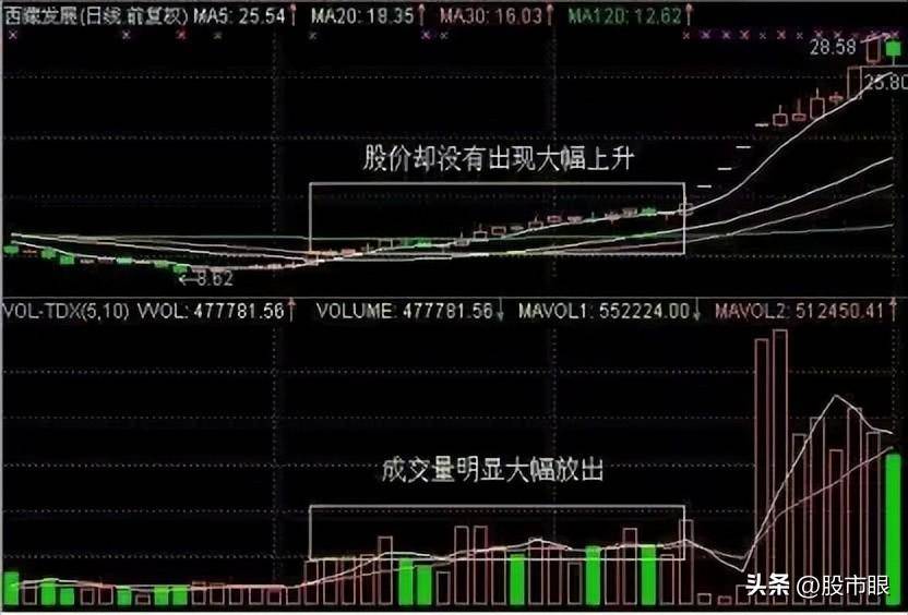 如果股票涨停板反复打开说明了什么?建议收藏细细品读