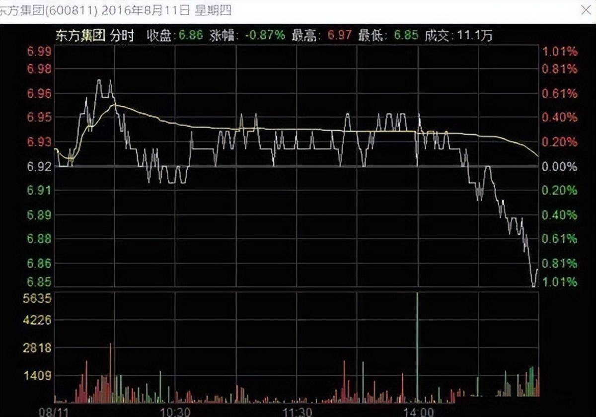 股市陷阱堪称经典的尾盘砸盘主力是什么意图要懂这出货行为