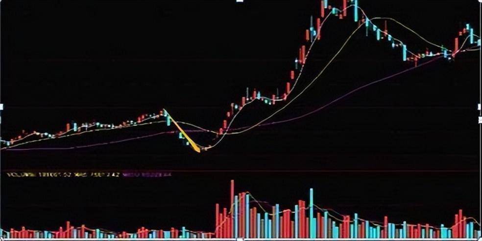 股市陷阱堪称经典的尾盘砸盘主力是什么意图要懂这出货行为