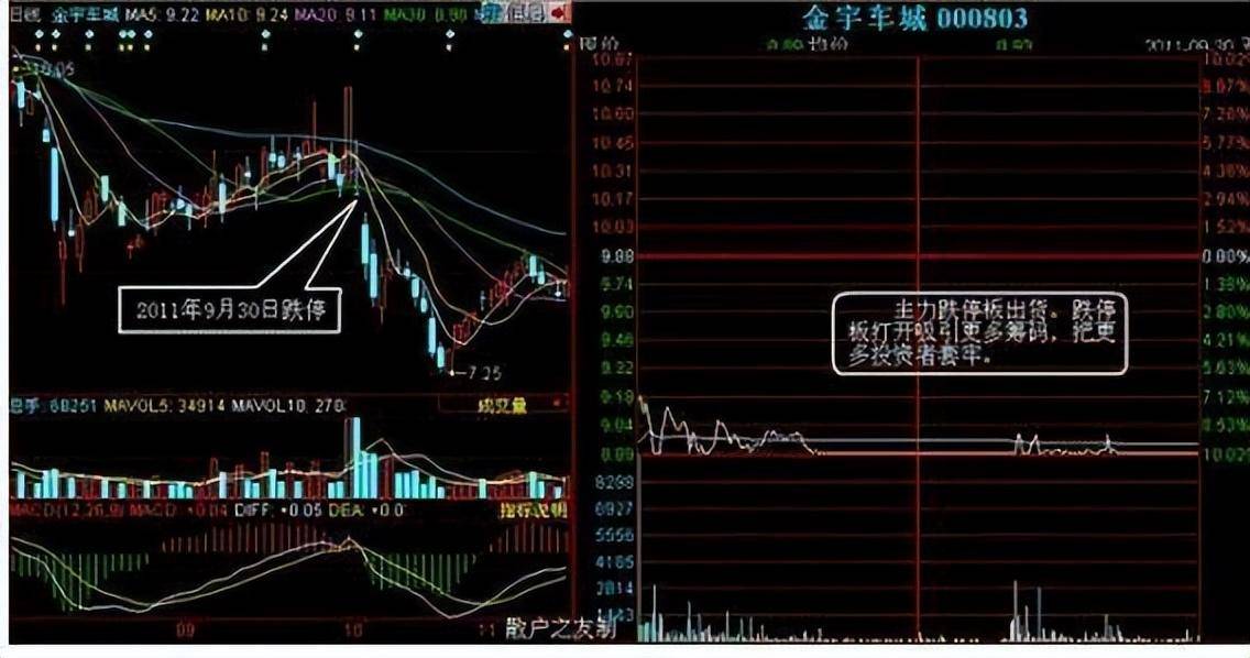 股市陷阱堪称经典的尾盘砸盘主力是什么意图要懂这出货行为