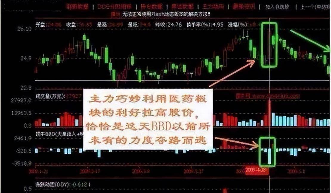 股市陷阱堪称经典的尾盘砸盘主力是什么意图要懂这出货行为