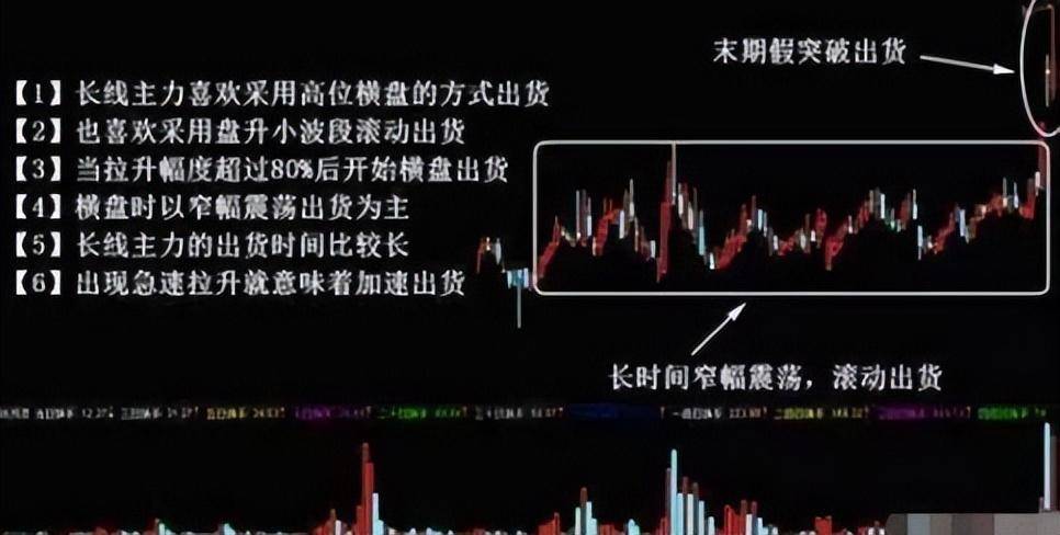 股市陷阱堪称经典的尾盘砸盘主力是什么意图要懂这出货行为