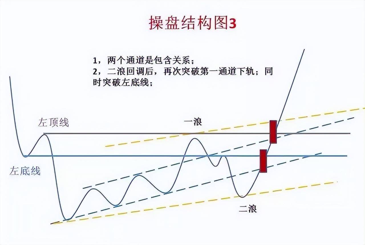 老股民经验之谈股票进入主升浪前K线都会出现这信号简单高效