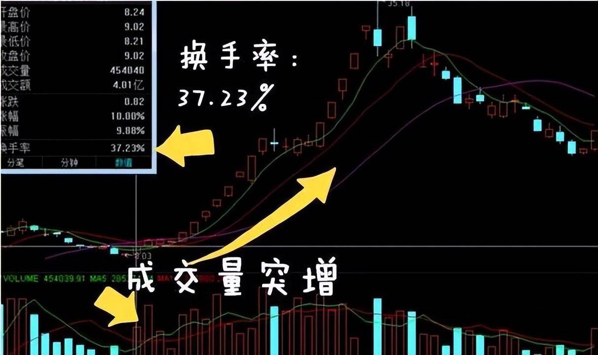 股市通过筹码可以判断主力的意图动向和底牌操作有底气!