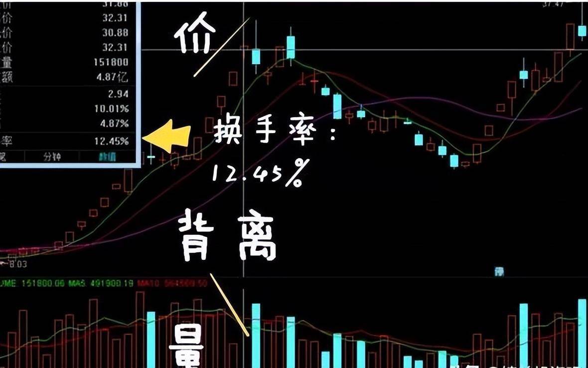 股市通过筹码可以判断主力的意图动向和底牌操作有底气!