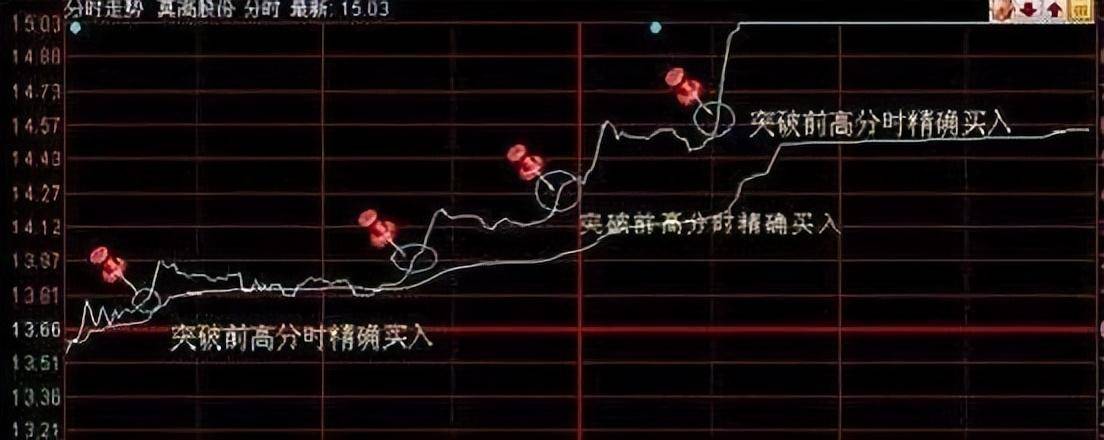 股市通过筹码可以判断主力的意图动向和底牌操作有底气!