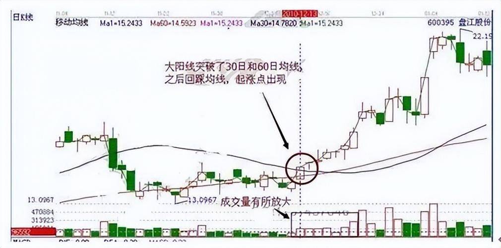 华尔街大佬罕见发声中国股市的钱到底都被谁赚走了？看完清晰了