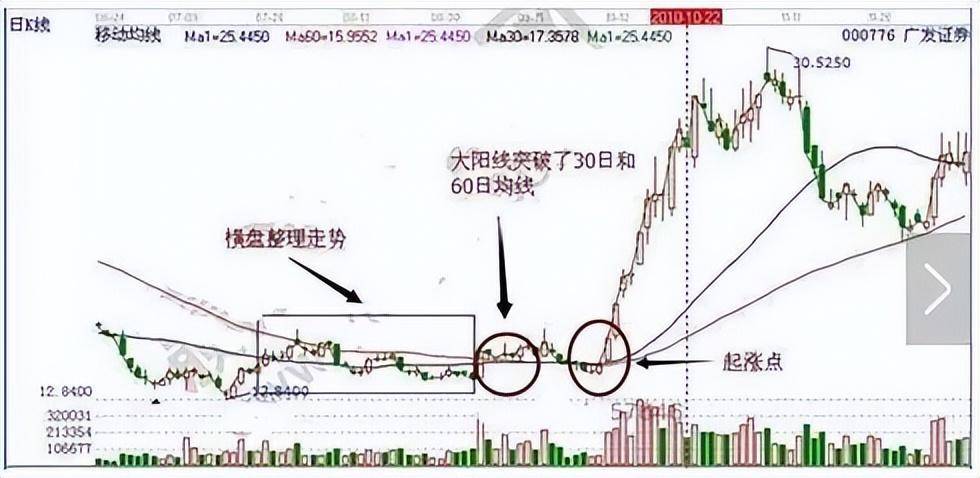 华尔街大佬罕见发声中国股市的钱到底都被谁赚走了？看完清晰了
