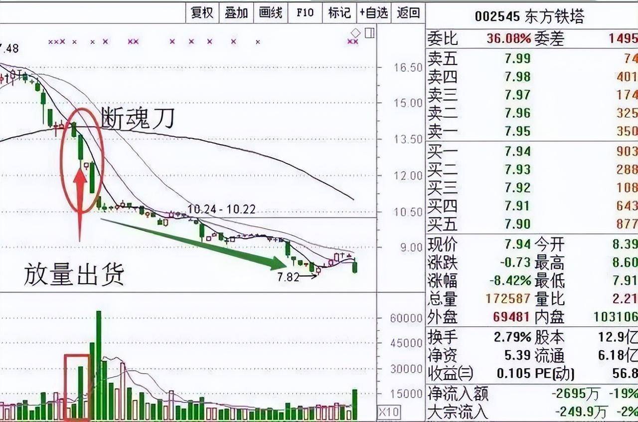 华尔街大佬罕见发声中国股市的钱到底都被谁赚走了？看完清晰了