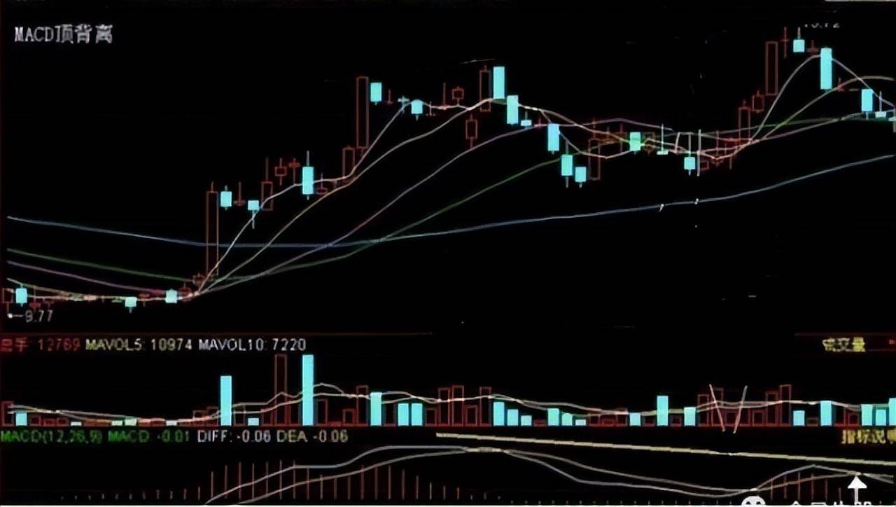 一位上海交易员直言MACD新手看金叉老手看背离你学会了吗？