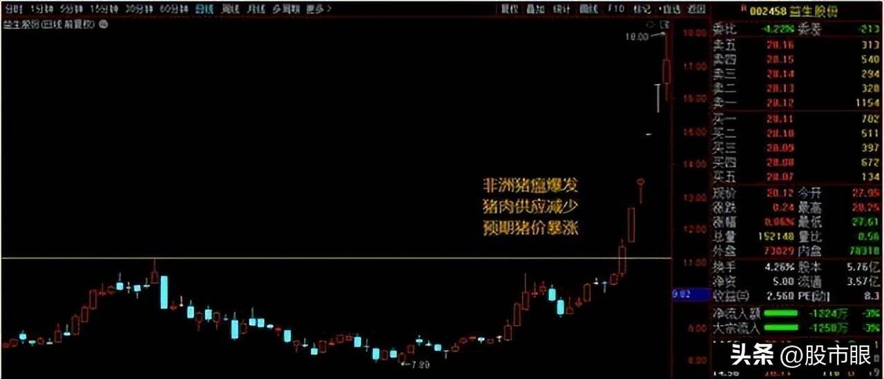 简单的事情重复做上涨突破的确认用这5招就够了大道至简