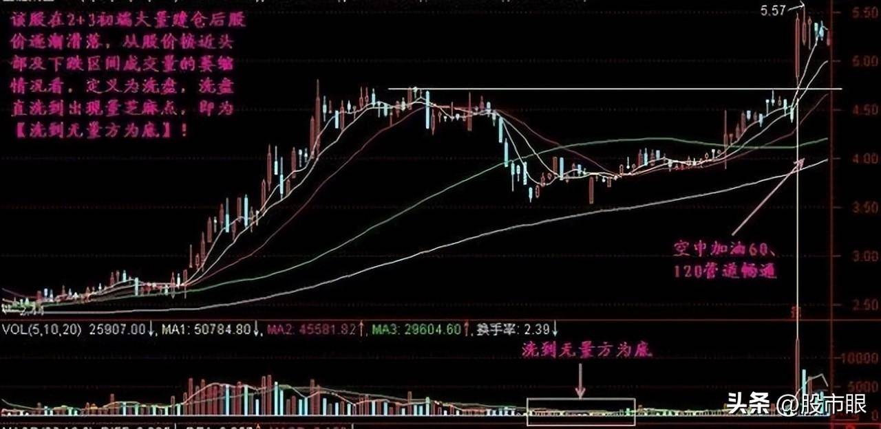 哪些机构在股市中算得上是庄家？散户增长知识来了
