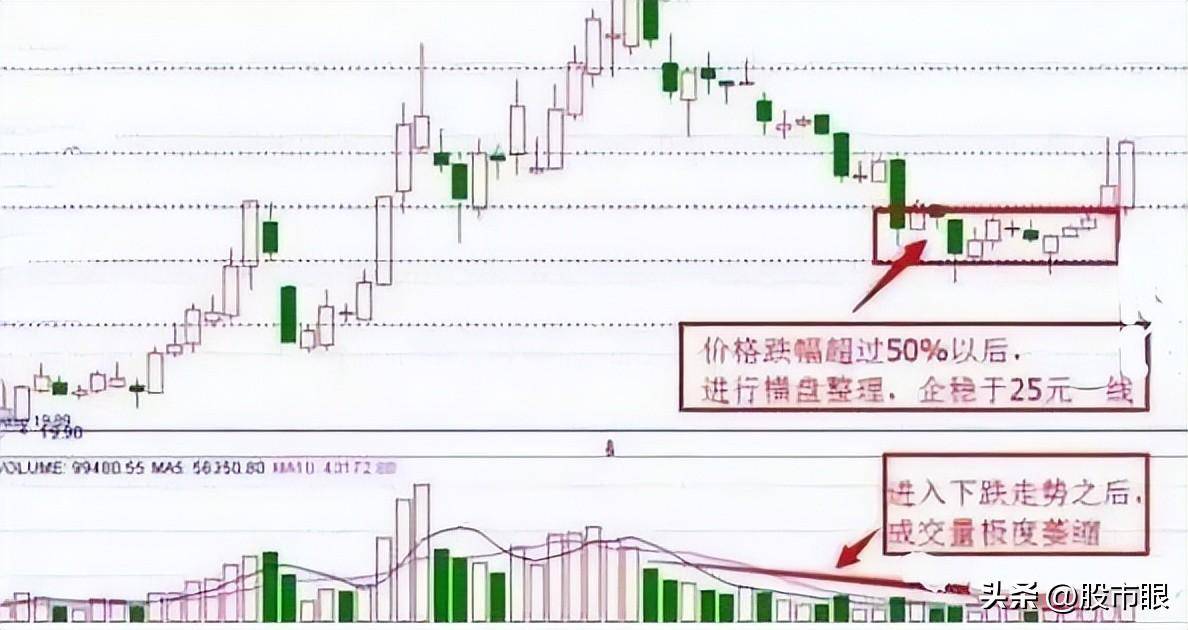 哪些机构在股市中算得上是庄家？散户增长知识来了