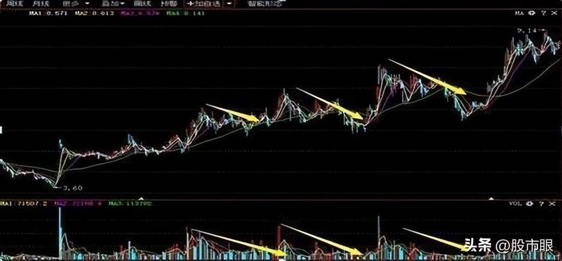 散户为什么拿不住股票？终于有人说的一清二楚难怪散户难赚钱