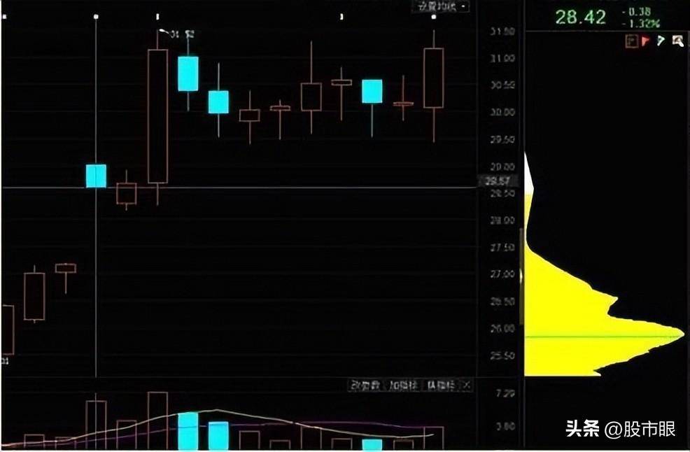 散户为什么拿不住股票？终于有人说的一清二楚难怪散户难赚钱