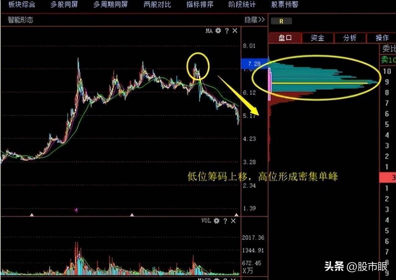 一旦出现穿头破脚先看清楚再考虑抄底还是逃跑