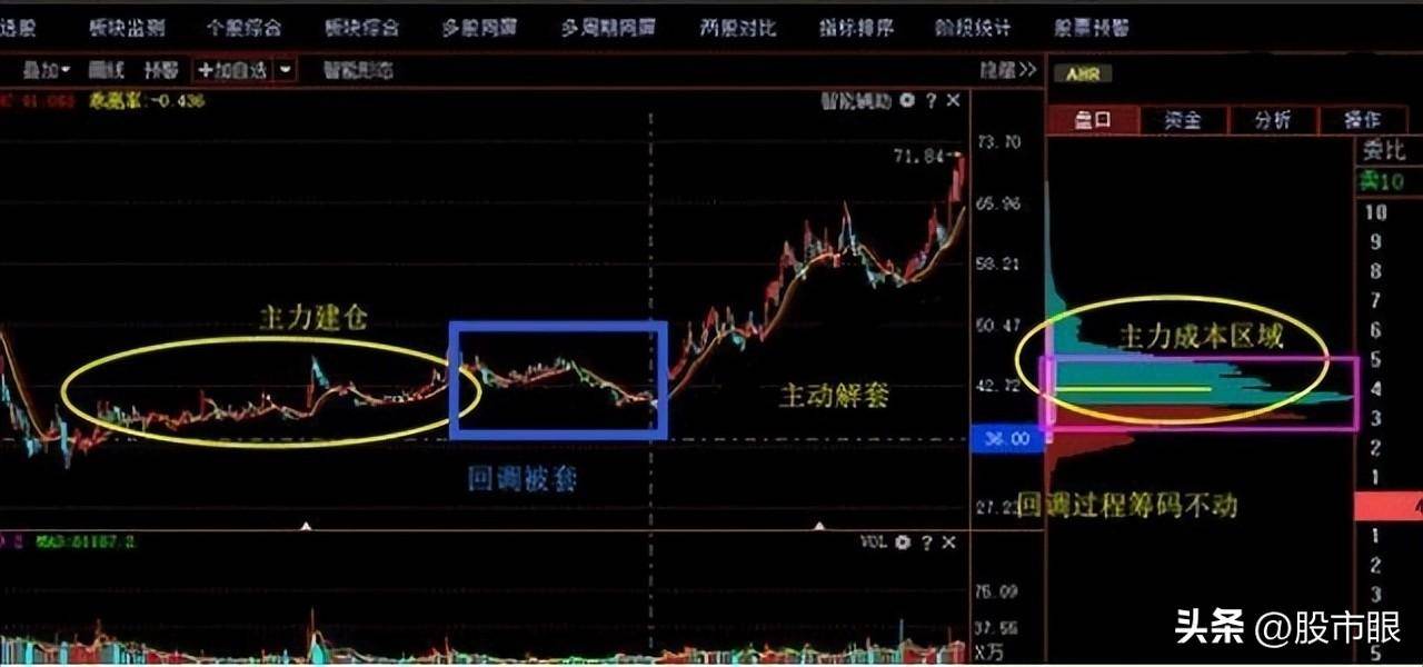 一旦出现穿头破脚先看清楚再考虑抄底还是逃跑