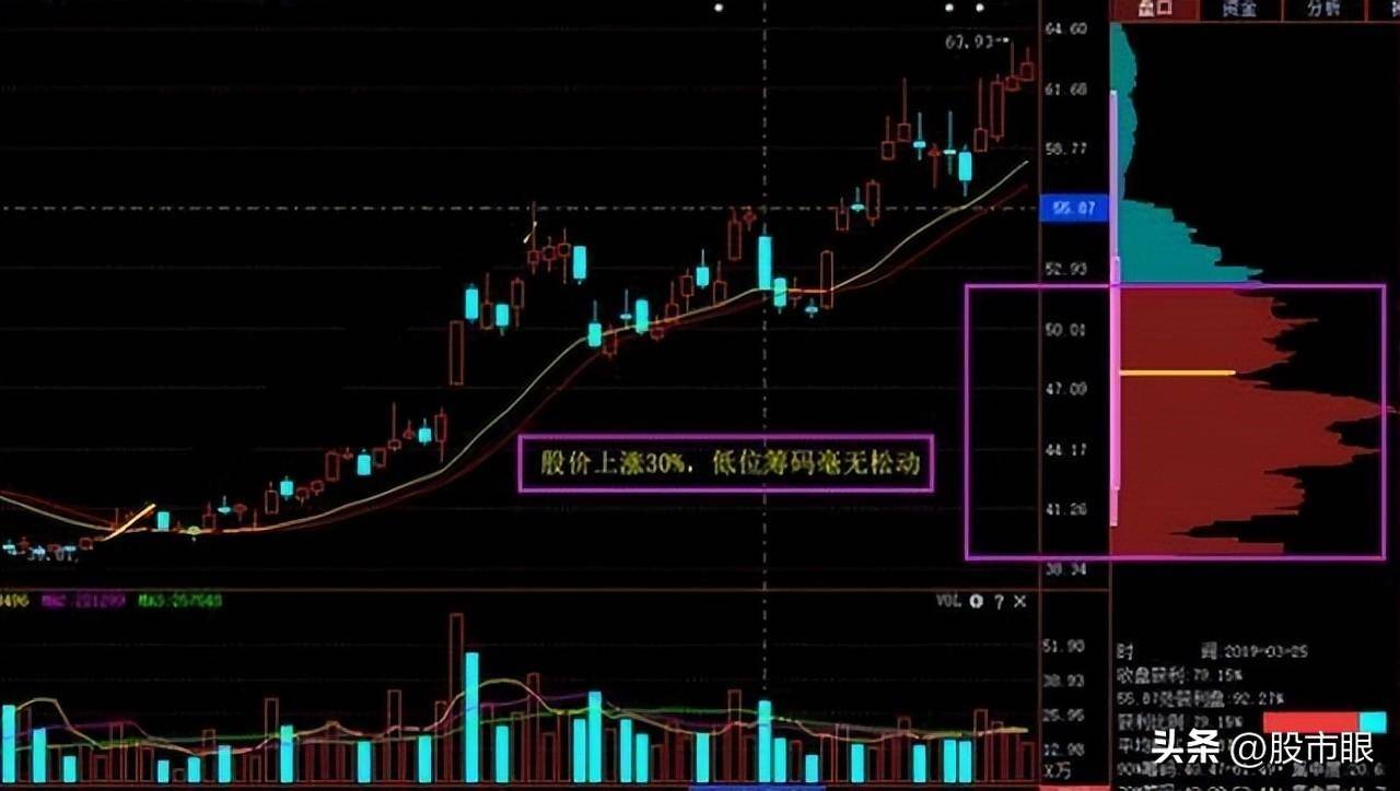一旦出现穿头破脚先看清楚再考虑抄底还是逃跑
